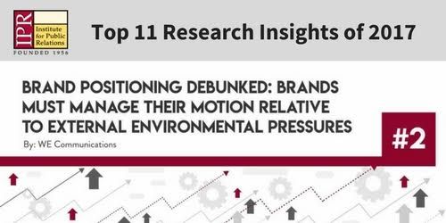 WEcomms's tweet photo. Honored that #WEBrandsinMotion study w/ @YouGov was recognized as a top research insight in 2017 by @InstituteForPR. We’re in good company! https://t.co/ToeQcqKyME https://t.co/3LW30mXY35