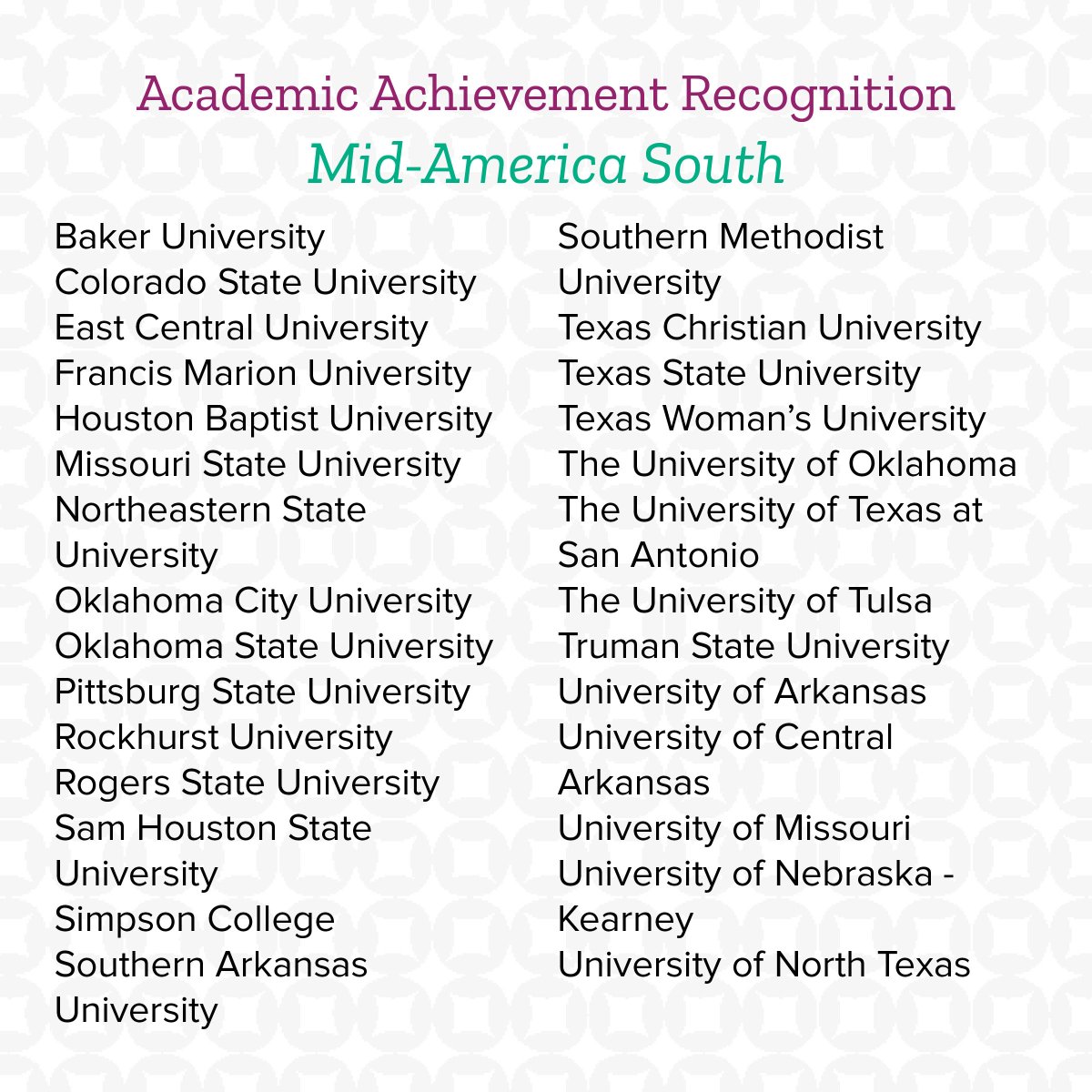 Congratulations to these College Panhellenics in the Mid-America South region for having an all-sorority grade point average above the all-women's GPA! #npcscholar