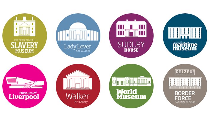 Colour illustrations of each of our eight museums and galleries and their titles
