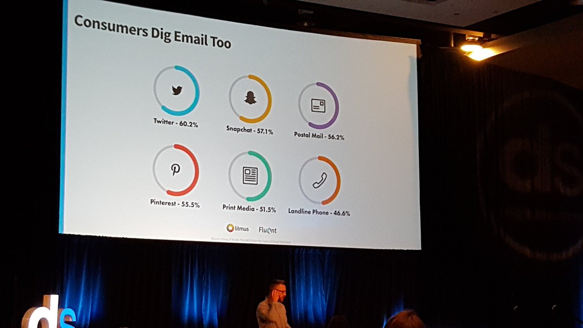 AM Morning Speaker #MichaelBarber @Godfrey admitted he's on his 27th hour of no sleep - he's still rockin' Tactics to Take Your Email from Zero to Hero #DigSumPhx #DSPHX #EmailMarketing