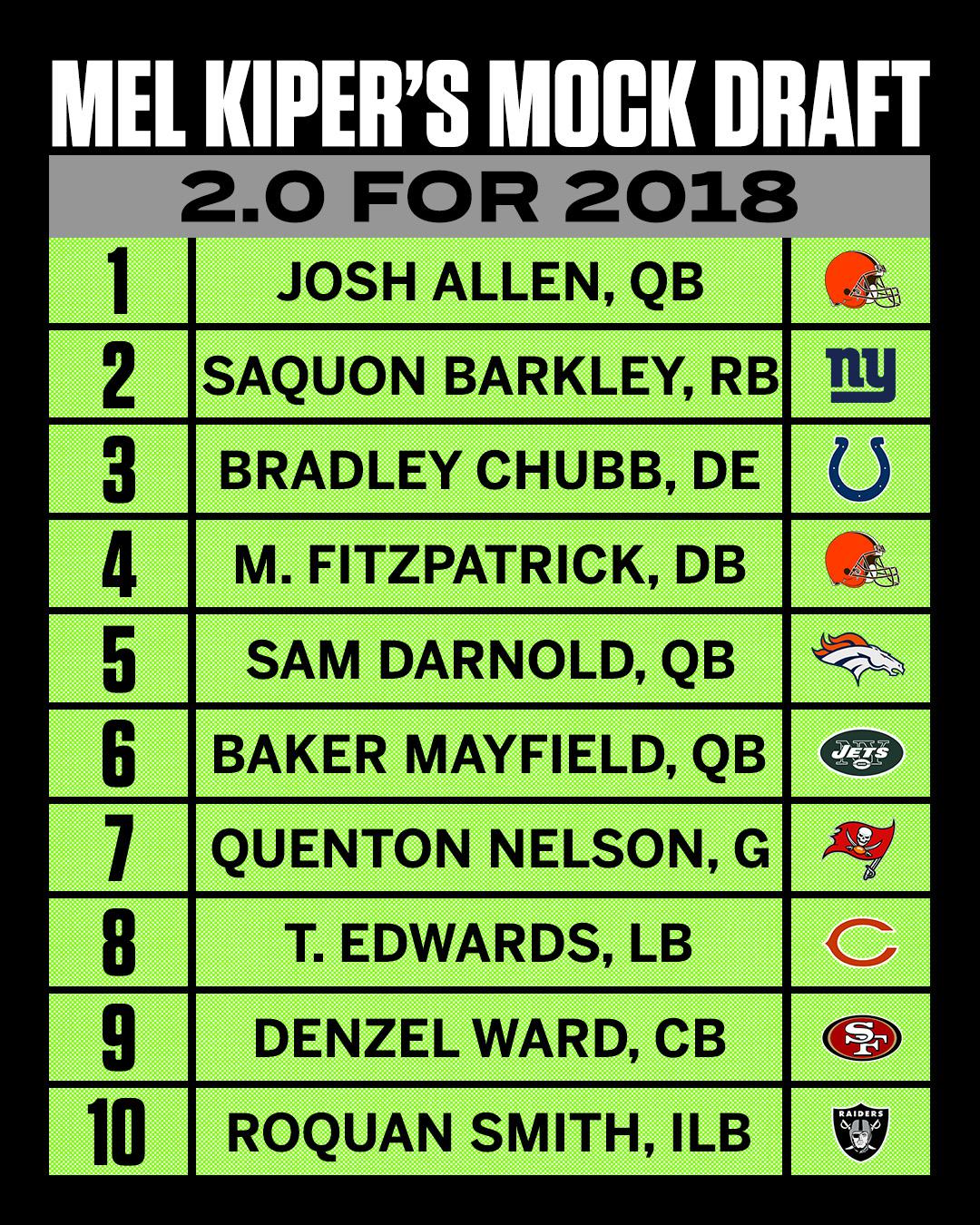 Mock Drafts....Get Your Mock Drafts Here! The Key Play