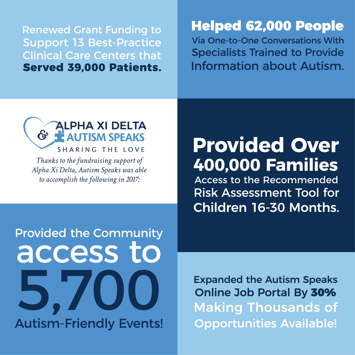 Alpha Xi Delta tweet media
