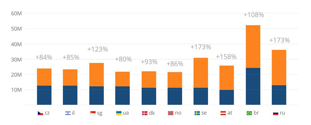 KeyMeta's tweet image. We updated our regional keyword #databases and grew in volume up to 816 million #keywords! 🔥 #SEO #PPC #keyword #database
➡️k-meta.com/news/k-meta-ke…