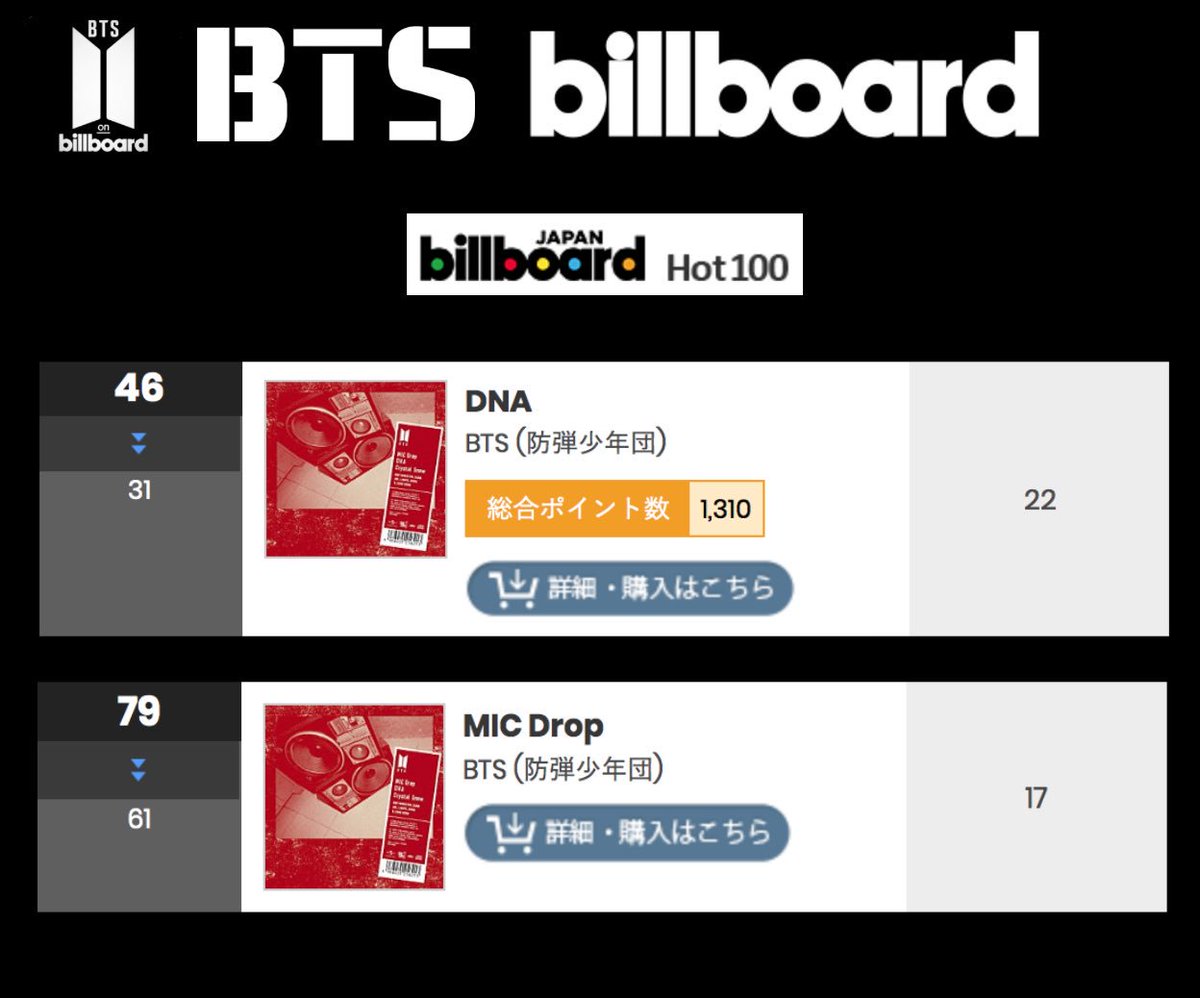 Bts Billboard Chart