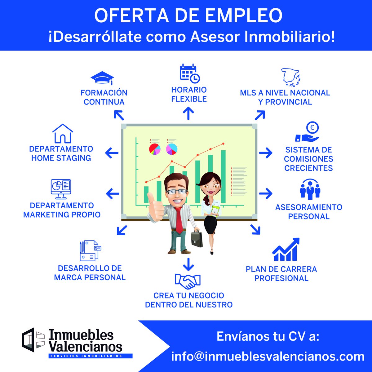 InmValencianos's tweet photo. ¡RECUERDA! Estamos contratando consultores inmobiliarios (con o sin experiencia). Envíanos tu CV a info@inmueblesvalencianos.com ➡ https://t.co/OBZtAyltpF ⬅ #trabajo #empleo #Valencia #marketing #inmobiliaria https://t.co/GlxgxD9vNS