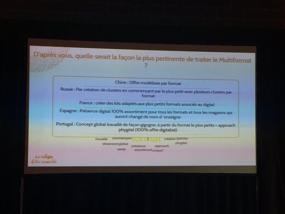 BlackMoonLab's tweet image. 🌑 @BlackMoonLab était sur tous les terrains aujourd’hui! 
📄 En mode recrutement à l’Hôtel de ville de Reims avec Victor et Alexis (+ de 100 entretiens) !
🖥 Sur le terrain avec @VisualAppIo et notre partenaire Videlio Lille (nouveauté avec le nuage de mots clickable) !