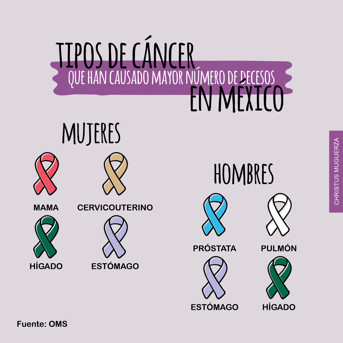 las enfermedades mas frecuentes en mexico