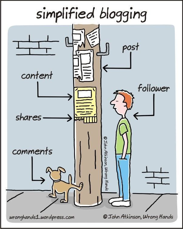 Simplified blogging: Post - Content - Follower - Shares - Comments. #ContentMarketing #SocialMedia