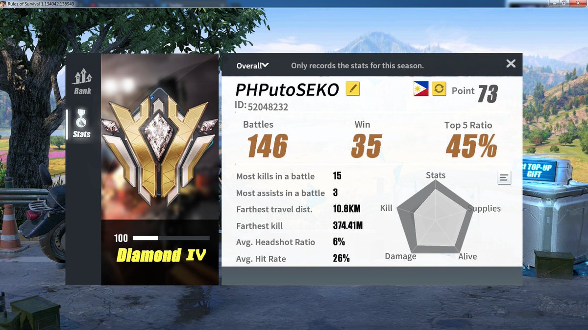 simplejhemery's tweet photo. 6 na Chicken Dinner ๐๐ #RulesofSurvival #chickendinner #PutoSeko https://t.co/sYq0wshicz
