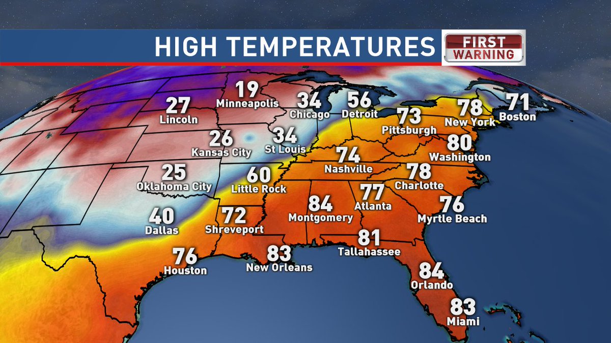 Record warmth up and down the eastern seaboard today.  Some locations even set records for the entire months.Meanwhile, it's frigid out west.  #scwx