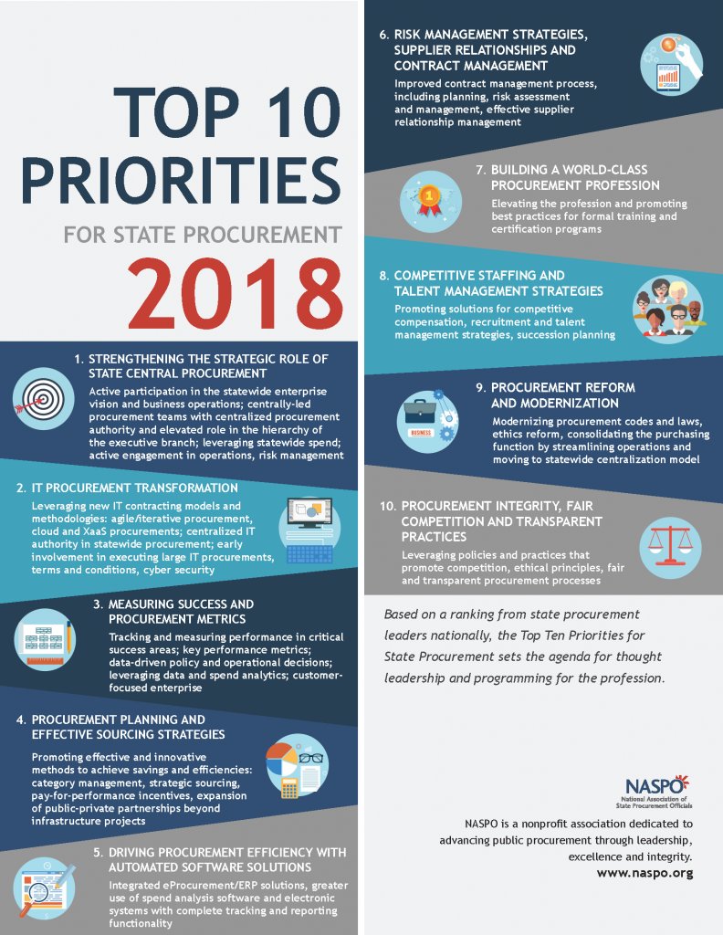 See how advanced analytics is driving the procurement agenda for state government - NASPO Pulse finv.us/2FkAU9c