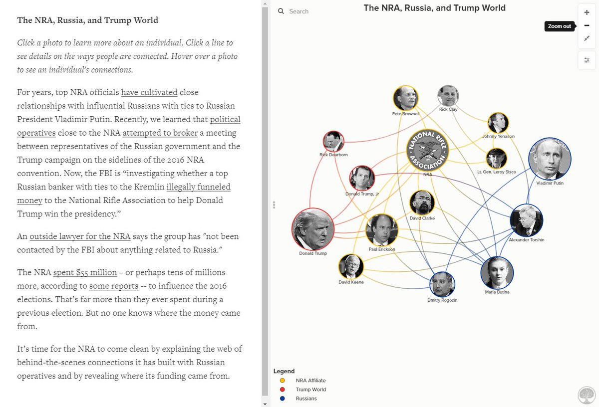 putinsclown's tweet photo. "The NRA, Russia, and Trump World. Click a photo to learn more about an individual. Click a line to see details on the ways people are connected. Hover over a photo to see an individual's connections."🚩https://t.co/UORJ4fjt3L https://t.co/gmC6yw8d1u