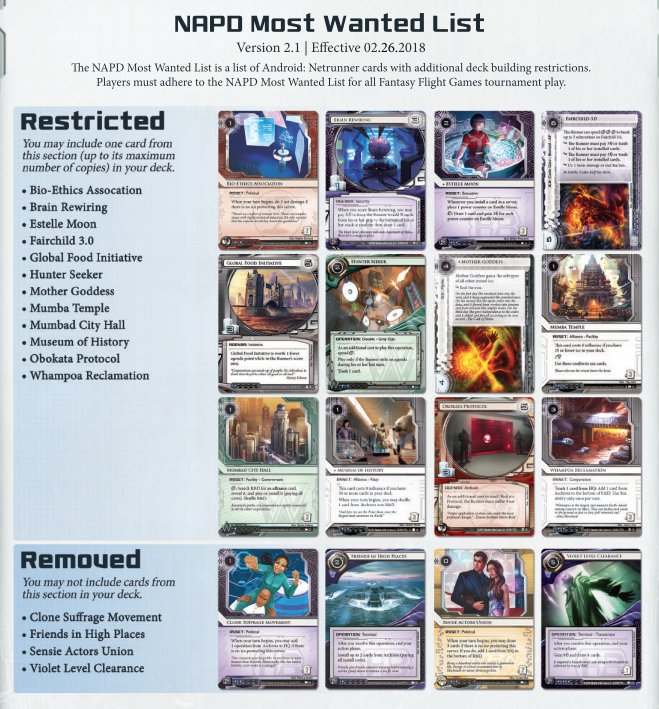 2netdamage's tweet image. corp side updated banned/restricted list for Netrunner