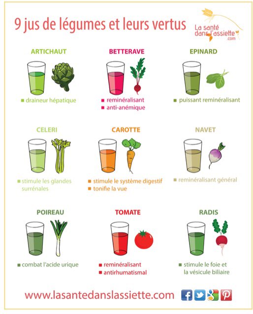 9 jus de légumes et leurs vertus 🥦🍆🥒🍅🥕🍠 <a href="/LaSanteAssiette/">LaSantédanslAssiette</a>