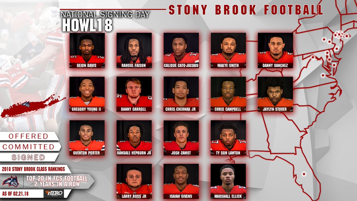 StonyBrookFB's tweet photo. Here is the full #HOWL18 signing class. It is our 2nd consecutive recruiting class to be ranked Top 20 nationally! #HOWL #SeawolvesUnited https://t.co/Xie3pdNpjX
