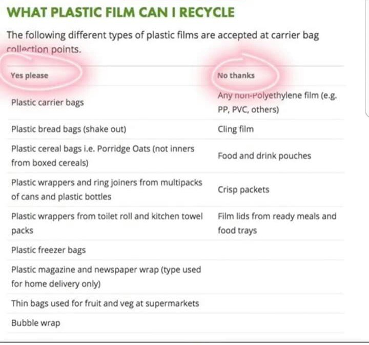 Fiona_Coles's tweet photo. @Ocado I'm back.  So these items are not widely recycled but can be recycled with supermarket bags.  Please confirm if you will take these? https://t.co/AkQXIu6oSJ