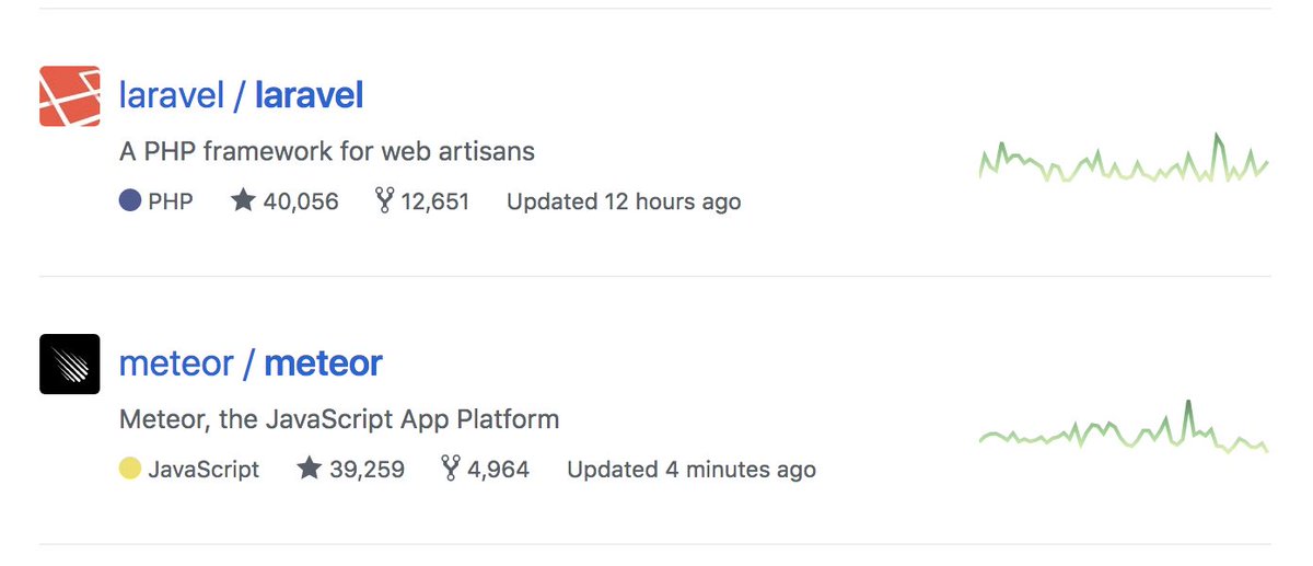 laravelphp's tweet image. Nice! Laravel become the first ever back-end framework to pass 40,000 stars on GitHub. 🔥