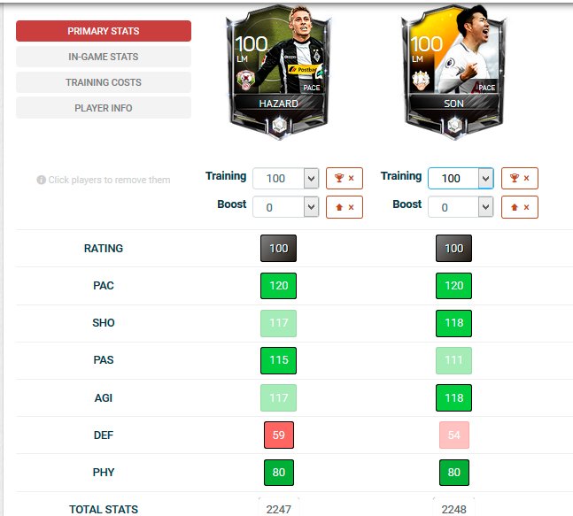 <a href="/albe1104/">Alberto Beltran</a> Thorgan Hazard (Encuentros) VS Heung Min Son (EDLS) #FIFAMobile #FIFAMobileStats