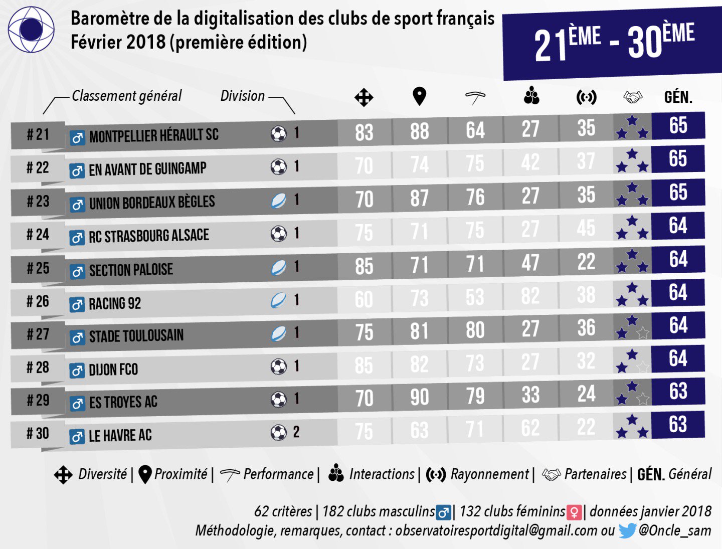 [Football] La Ligue 1  - Page 59 DWlzyyPX0AE66a3