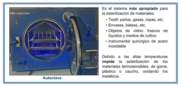 Tena 18 Celadores Online... Normas de Higiene. Desinfección y Esterilización. Parte II DWmDla0WsAEO6H6