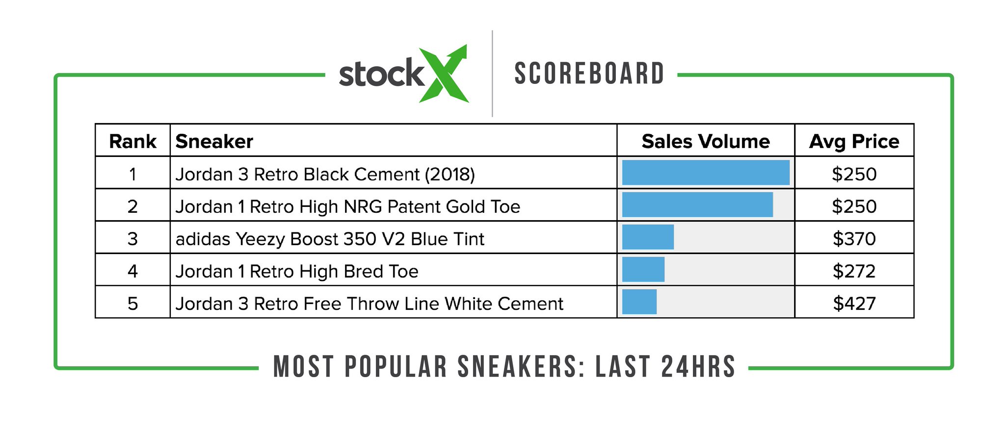 jordan 3 black cement stockx