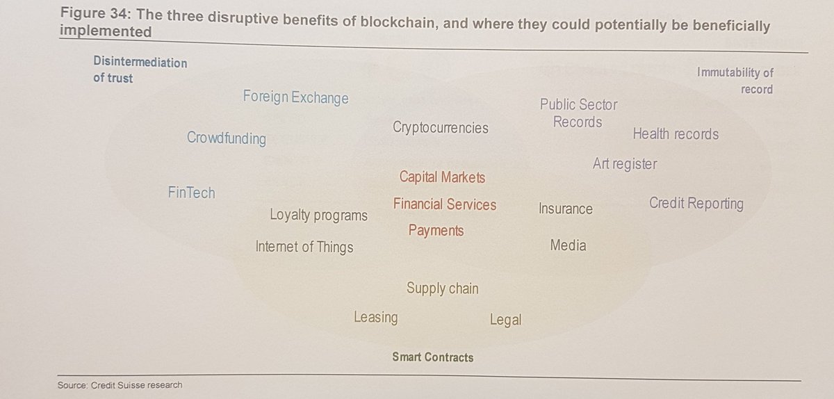 Cryptolory's tweet photo. Rule #1 : do your #research https://t.co/WYl5vMYbUL