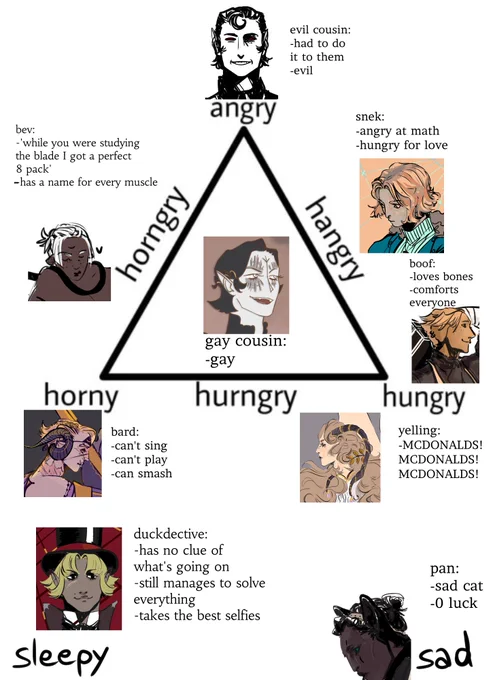 this one turned into a tag yourself meme.... [blank chart from: https://t.co/udYTa7Vmaq] 