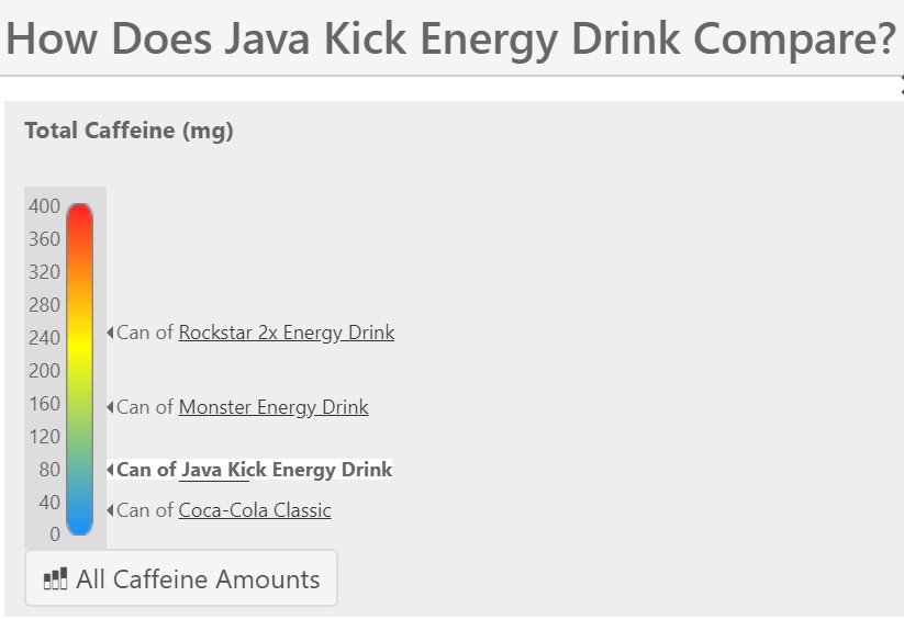 MyJavaKick's tweet photo. Check out the Caffeine Informer to see how well #JavaKick compares to other energy drinks based on caffeine content. #WisdomWednesday #BuyNowonAmazon
https://t.co/fimfTRTB2G https://t.co/etj05Qqspf