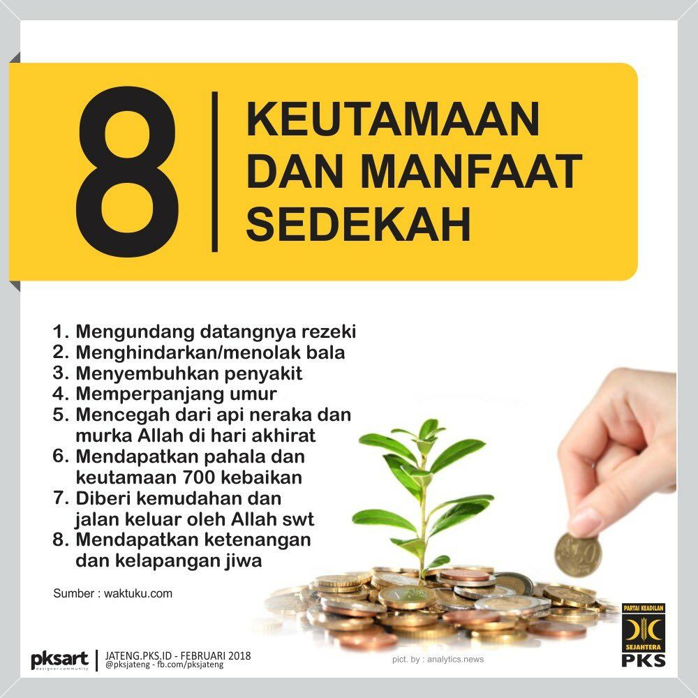 Keutamaan Sedekah