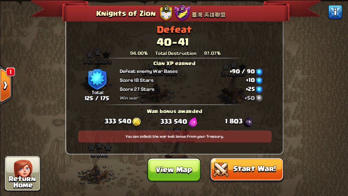 Tough war, but amazing finish! Be sure to catch most of our wars through streams by @Klaus_media
