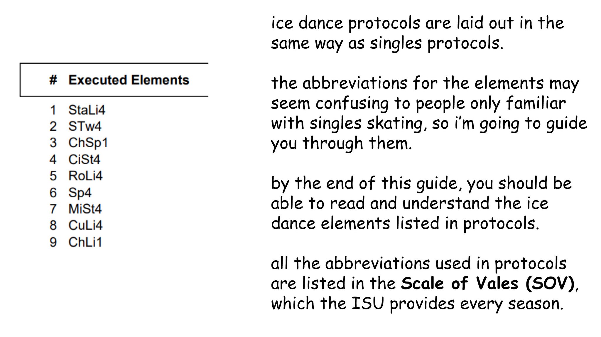 evie ⛸💖 on Twitter "a follow up to my guide to singles figure skating