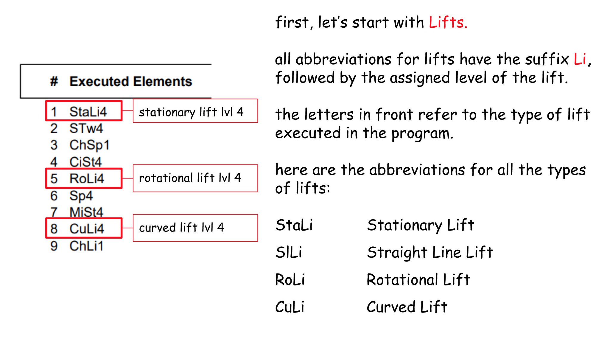 evie ⛸💖 on Twitter "a follow up to my guide to singles figure skating