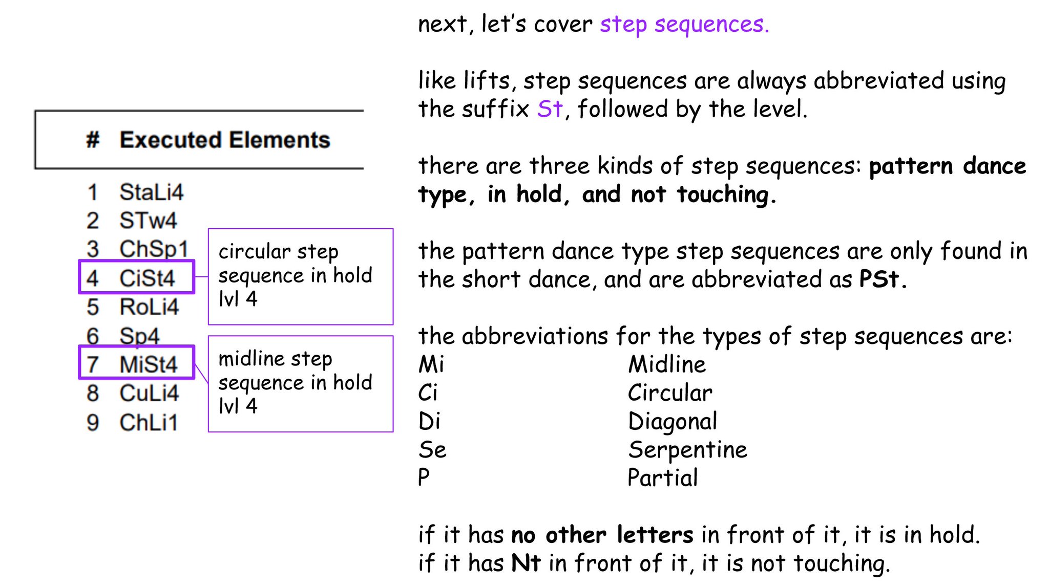 evie ⛸💖 on Twitter "a follow up to my guide to singles figure skating