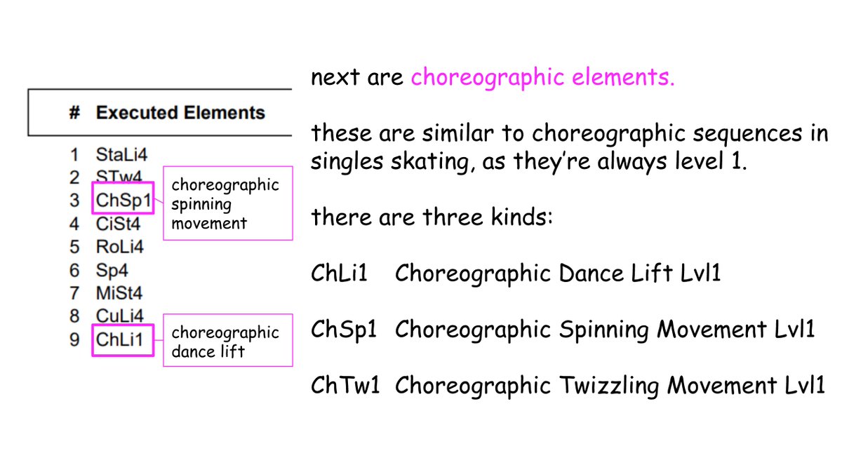 evie ⛸💖 on Twitter "a follow up to my guide to singles figure skating