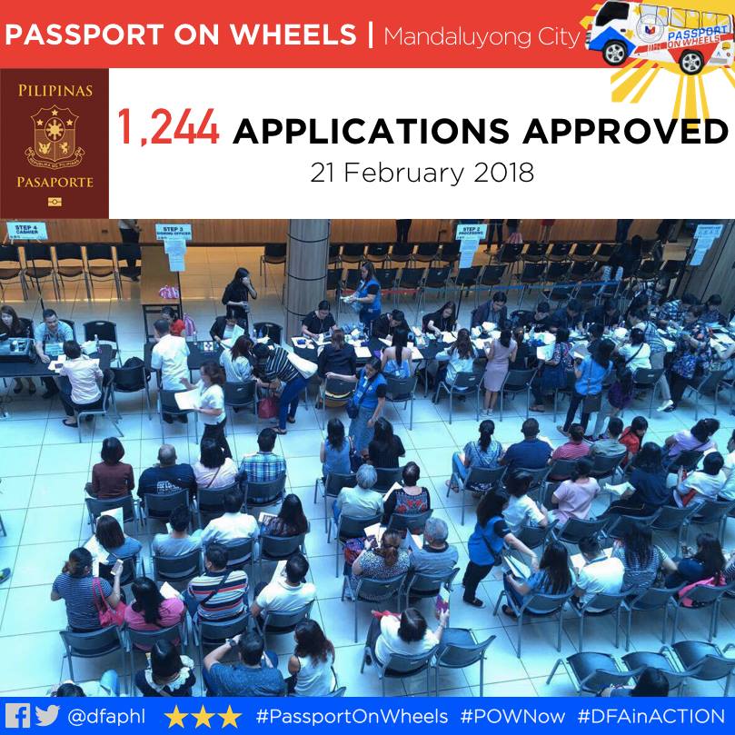 radyopilipinas1's tweet photo. LOOK | The DFA approved 1,244 passport applications in yesterday’s Passport on Wheels in Mandaluyong City. | via @DFAPHL https://t.co/6mNK8EQY9H