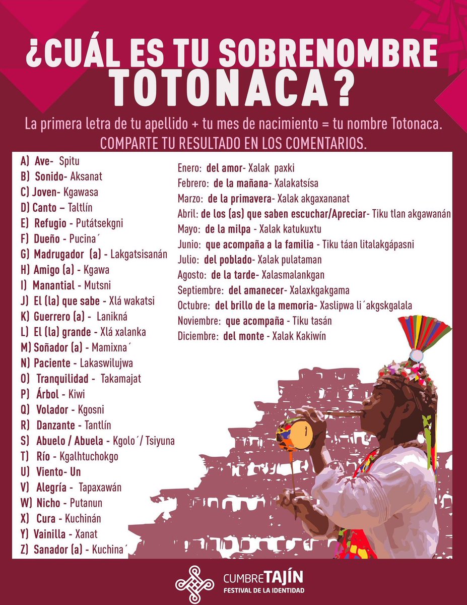 Total 58+ imagen como se dice hola en totonaco Abzlocal.mx Total 58+ imagen como se dice hola en totonaco Abzlocal.mx