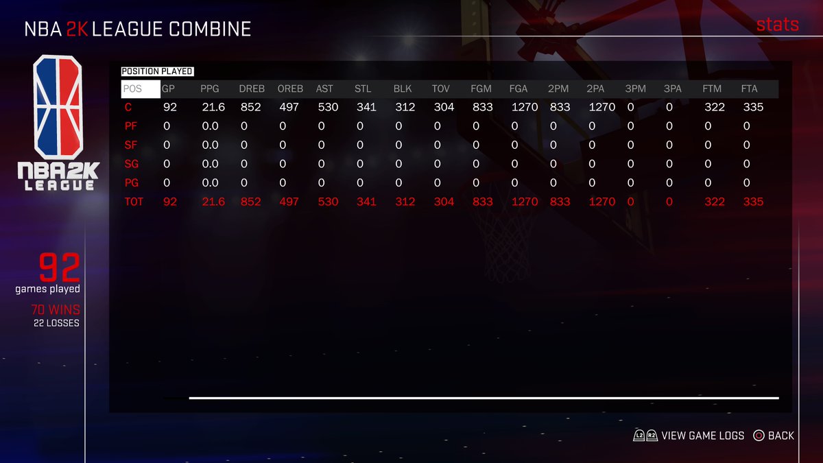 marley213s_'s tweet photo. Played my final game in the combine and gave it my all!πππͺ@WizardsDG @WarriorsGaming @BucksGG @blazer5gaming @RaptorsGC @MavsGG @MagicGaming @HeatCheckGaming @UtahJazzGaming @PistonsGT @Pacers_Gaming @GrizzGaming @KnicksGaming @CavsLegionGC @CLTXGaming @KingsGuardGG @76ersGC https://t.co/KOedRzrTPy