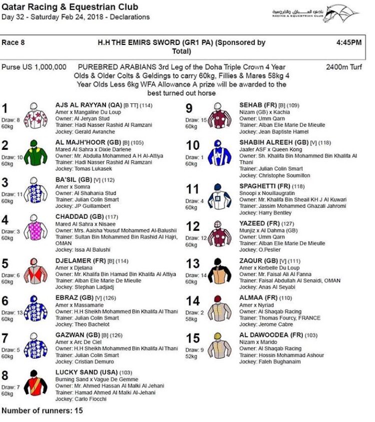 #Qatar #qrec numéro 2 à la corde pour Almaa dans l’emir’s Sworld <a href="/AlShaqab/">Al Shaqab</a> <a href="/CabreJerome/">cabre jerome</a>