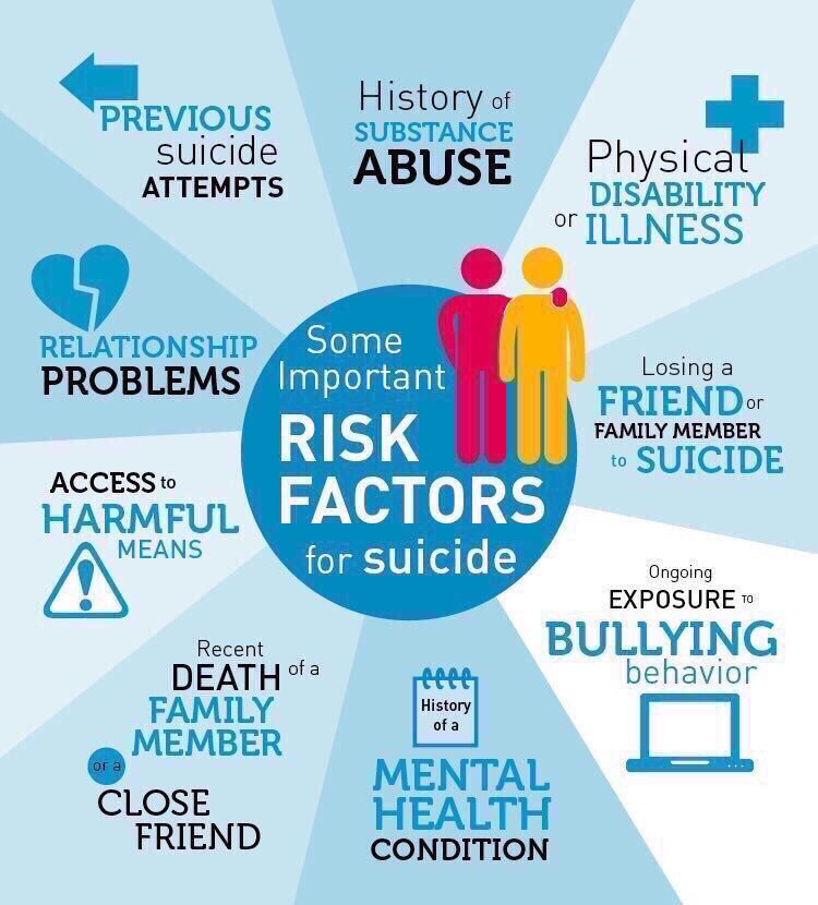 Please retweet this. You just may save a life. 

Know the risk factors for #suicide. Reaching out to a friend in need just may help save a life. <a href="/800273TALK/">The Lifeline</a> <a href="/TrevorProject/">The Trevor Project</a>