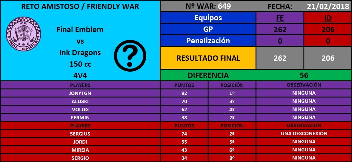 [War nº649] Final Emblem [FE] 262 - 206 Ink Dragons [ID] DWnB7xoX4AEkDvW