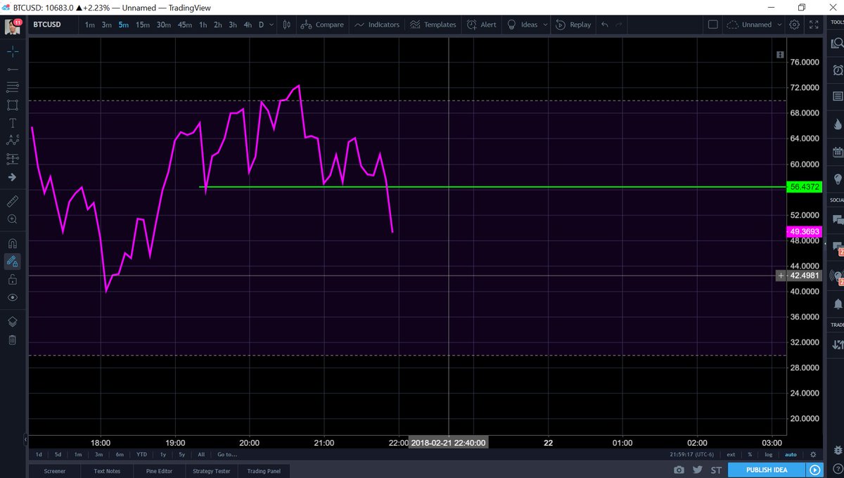 Rsi 5 Minute Chart