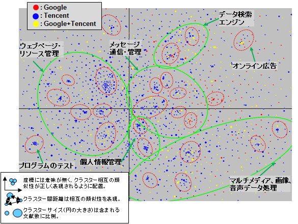 中国特許 Twitter Search
