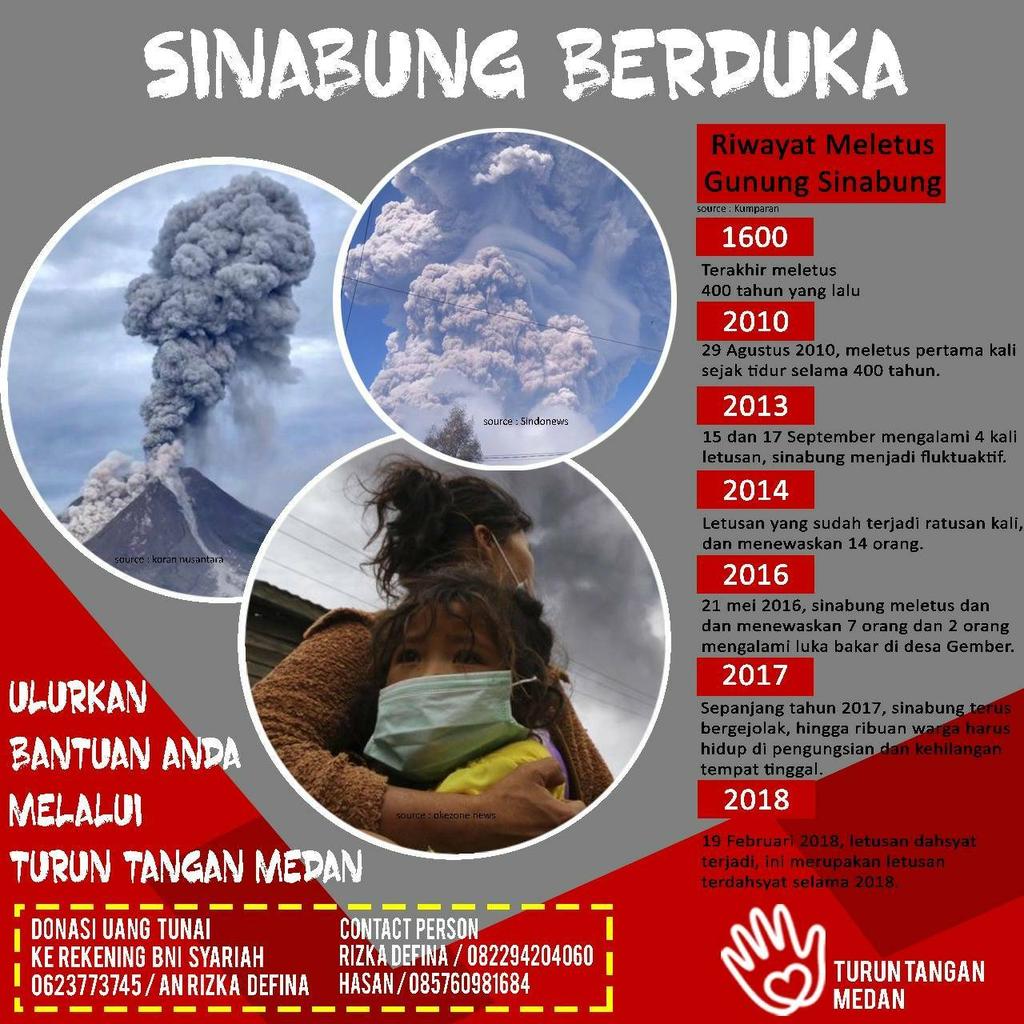 We've heard about sinabung a couple days ago. So sad.. yuk rame² bantu keluarga kita yg disana! :)