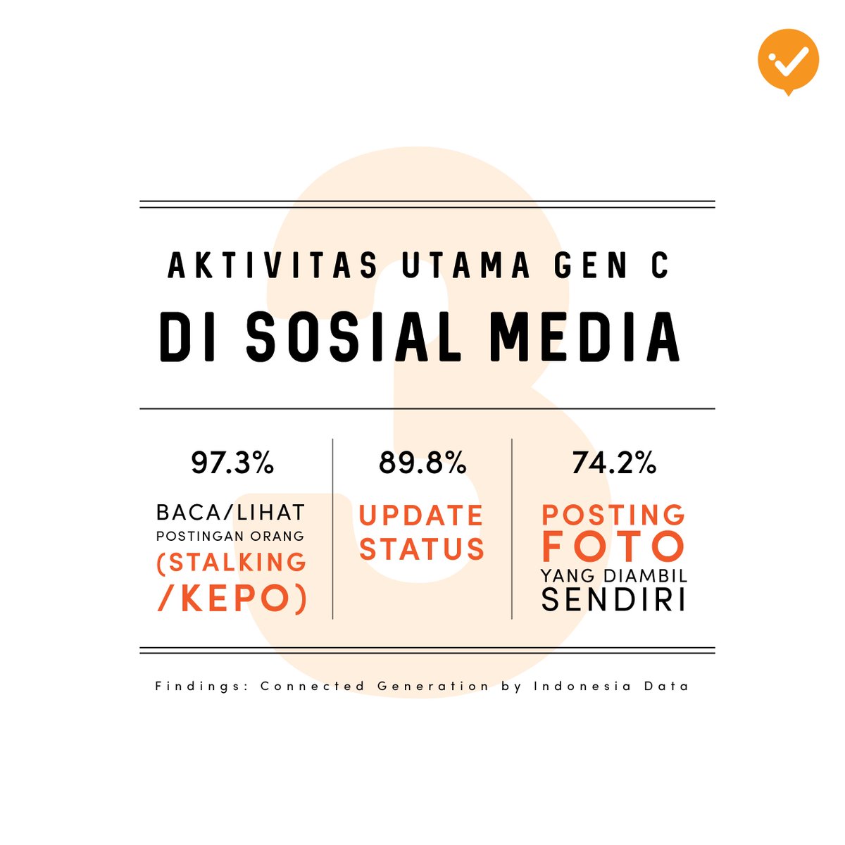 Menurut data <a href="/indonesiadata_/">Indonesia Data-MARS</a> dalam report business Studi Perilaku Konsumen "CONNECTED GENERATION" GEN-C, interaksi yg paling banyak dilakukan generasi yg selalu terkoneksi internet di sosmed adalah silent reader alias stalk atau baca postingan orang lain 😎