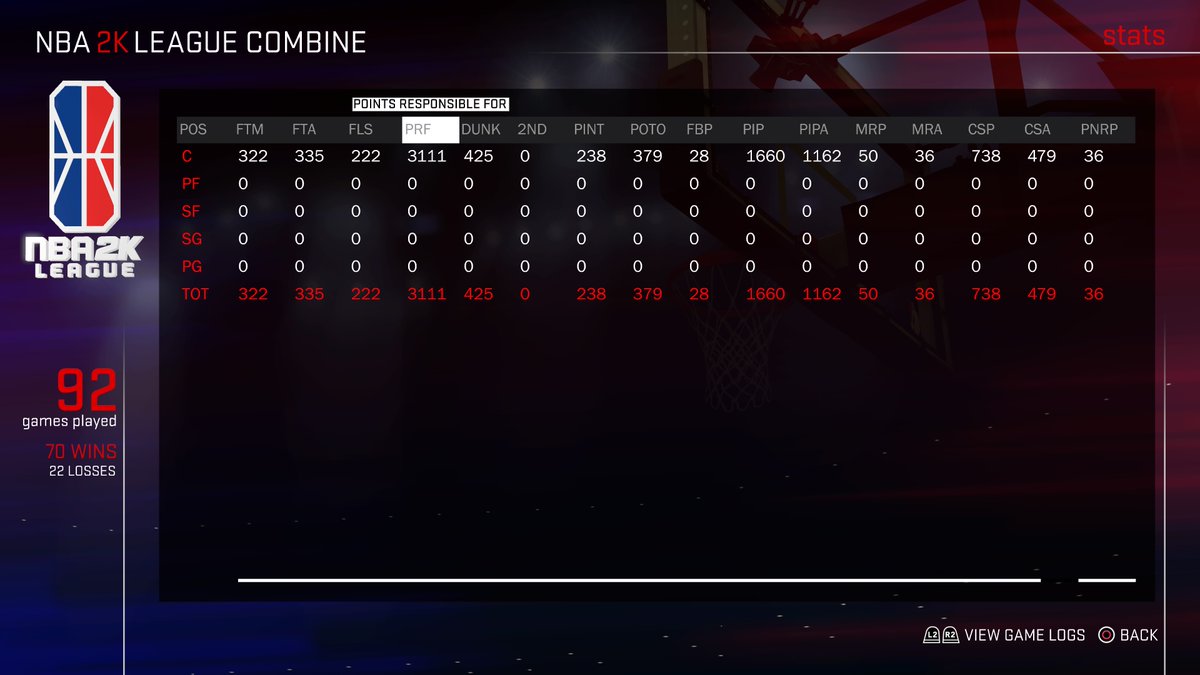 marley213s_'s tweet photo. @MavsGG Gave everything I could this combine! Would love to represent @MavsGG πππͺ #Defense #PureRimProtector #Center #NBA2KLeague #ProveYourself https://t.co/gvYNGvbcFt