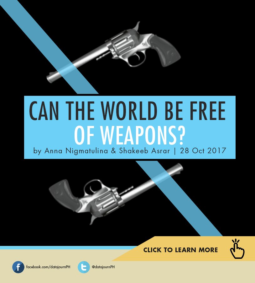 DataJournPH's tweet photo. Last October, Aljazeera published an article tackling worldwide disarmament through the use of infographics. Read here to learn more: https://t.co/07GI43LxzY #GunControl #GunCommentary #Gun #information https://t.co/wsLD7tuX6b