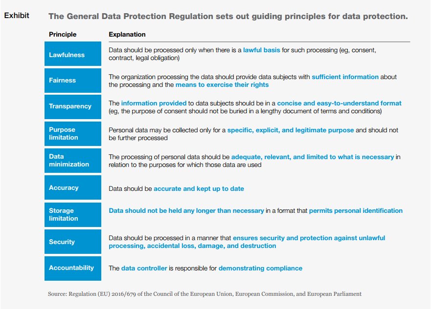 Модальные глаголы в английском языке. Modal verbs список. Fallout 76 экзамен на топ менеджера ответы. That permission. What is personal data protection?.
