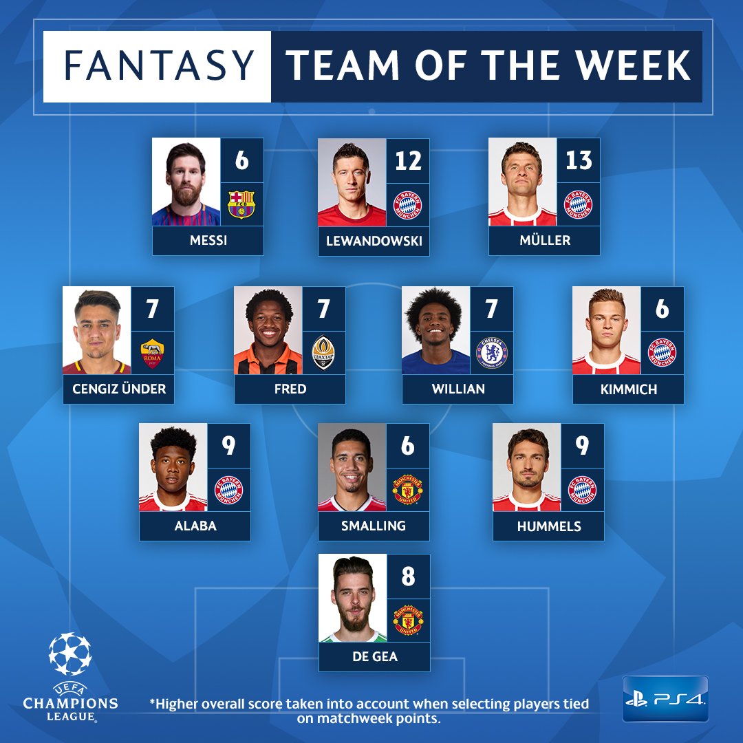 uefa champions league 2018 fantasy