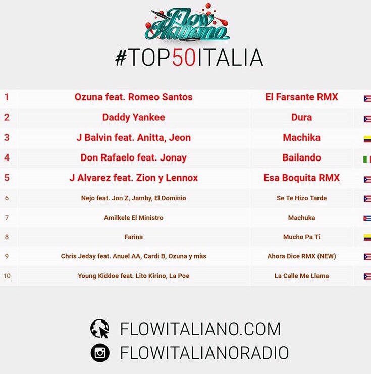 Im comin for everything they said I couldn’t have. 

#10 on the #Top50Italia #FlowItalia 🙏🏾