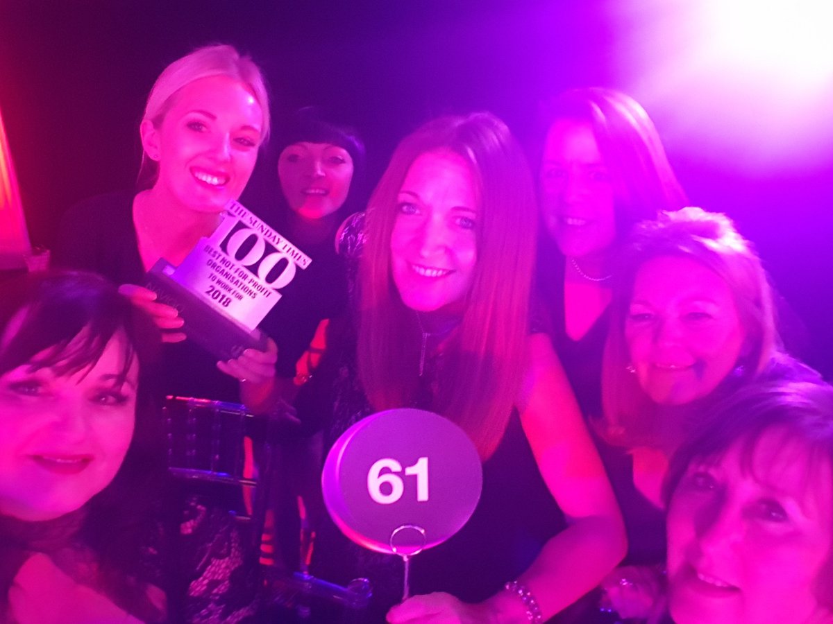 navigocare's tweet photo. We are delighted to announce we have smashed our record and ranked 61 in The Sunday Times Top 100 Not-for-Profit Organisations to work for 2018! Our third consecutive year on the best lists! #BestCompanies2018 #TeamNAViGO @bestcompanies https://t.co/vCl4SAo6Ah